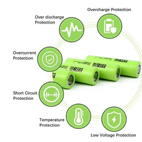 DMEGC 18650-29E 2900mAh Li-Ion Battery – 3.7V